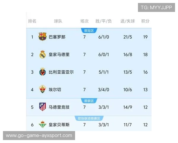 巴萨职业生涯二次蜕变,或加盟阿森纳重生 巴萨职业生涯二次蜕变,或加盟阿森纳重生