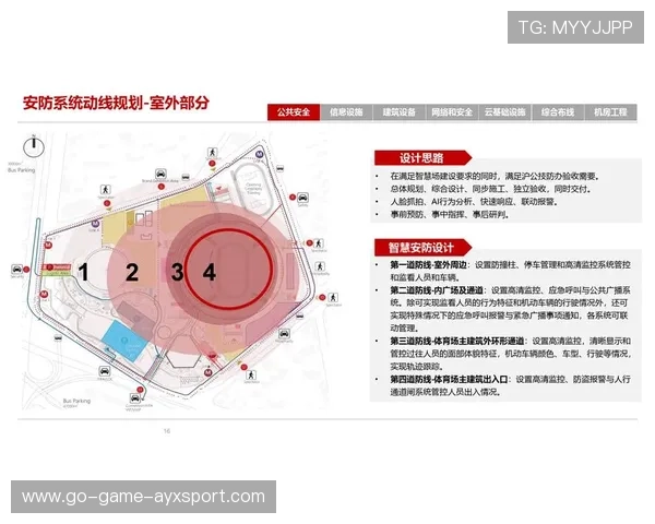 体育场馆智能调度系统降低运营成本