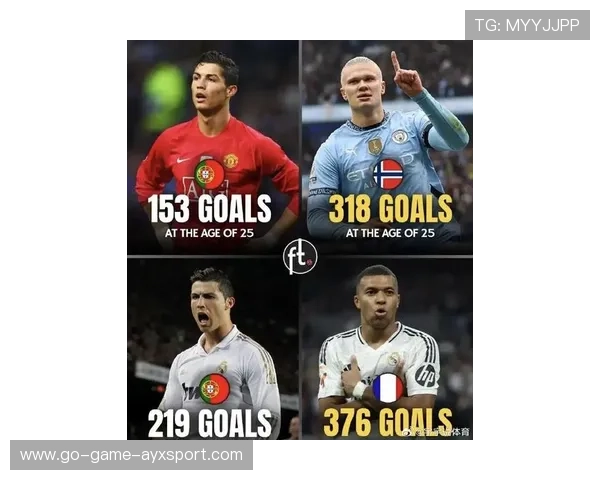 世界杯梅西、C罗是否会与姆巴佩、哈兰德形成两大时代对位? 世界杯梅西、C罗是否会与姆巴佩、哈兰德形成两大时代对位?