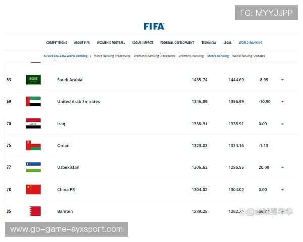 算法推演表明,此组变化速度远高于世界杯平均水平 算法推演表明,此组变化速度远高于世界杯平均水平
